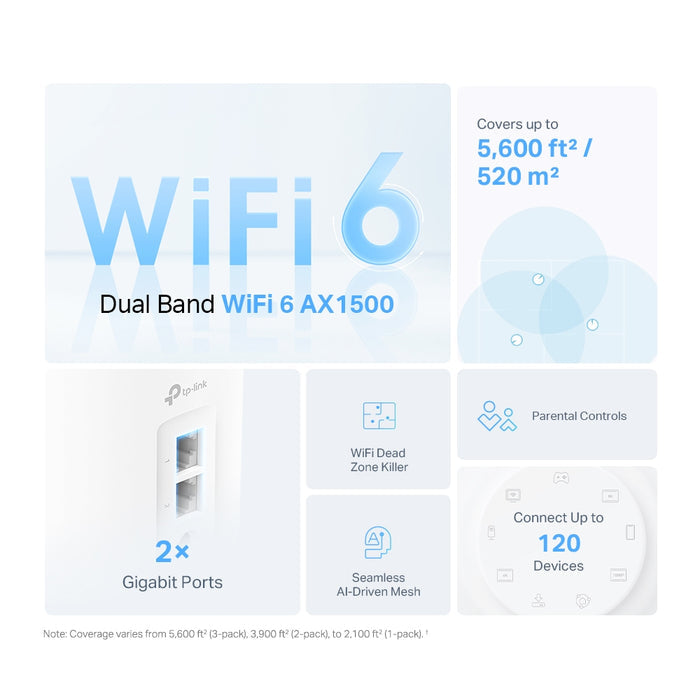 TP-Link Deco AX1500 Wi-Fi 6 Whole Home Mesh System 3 Pack White | X1500