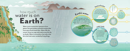 Are We Running Out of Water?