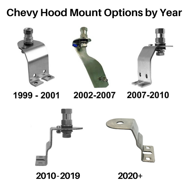Chevy Mount Options Year Models | Right Channel Radios