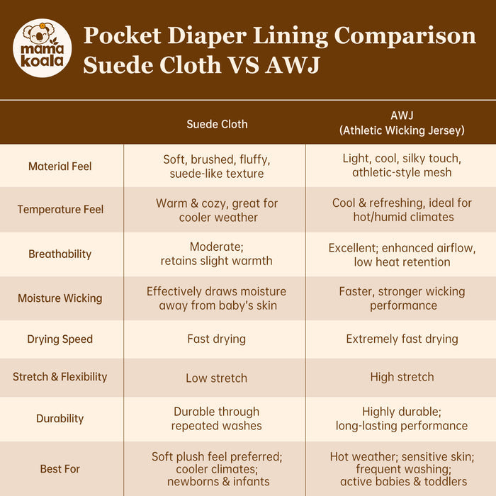 Clearance Pocket Diaper 2.0 -PD49318P-S(Suede Cloth)