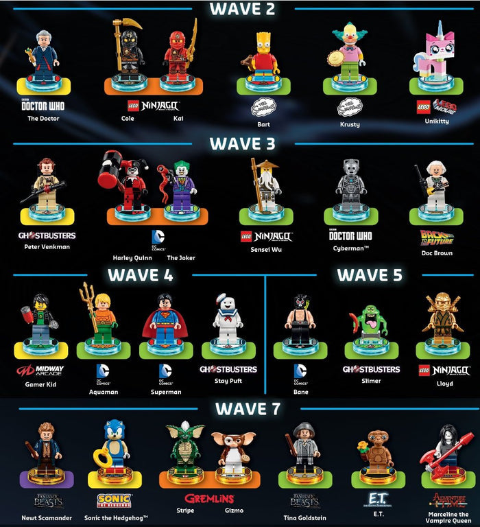 Frame for Lego® Dimensions Minifigures