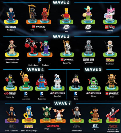 Frame for Lego® Dimensions Minifigures