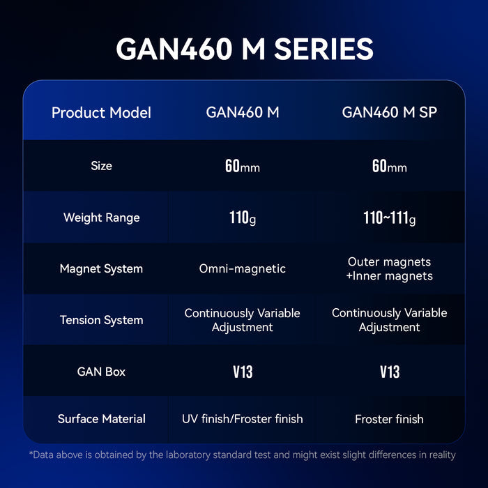 GAN460 M V2 SP 4x4 (Frosted)