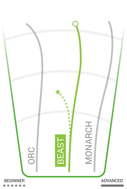 Innova Beast Distance Driver