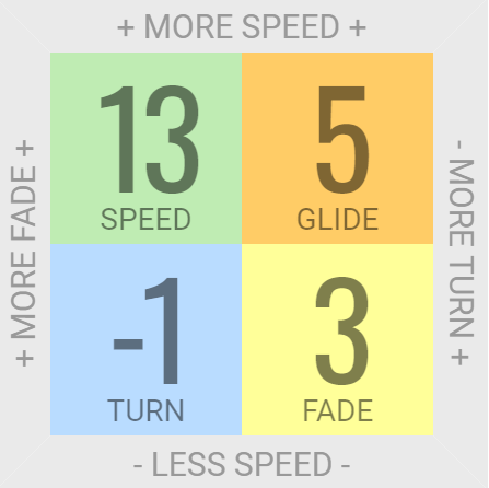 Innova Boss Distance Driver