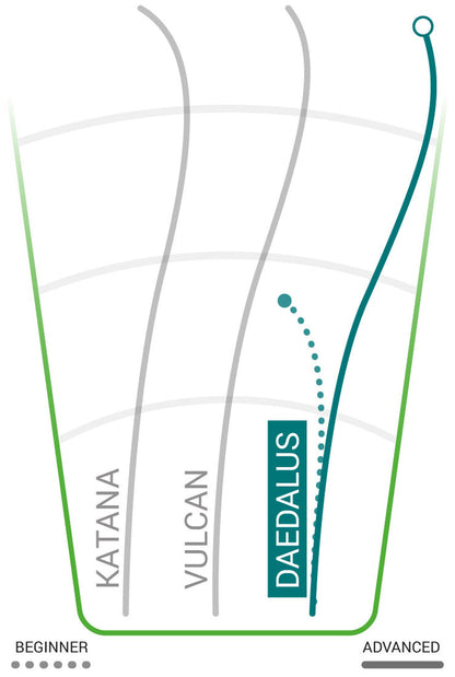 Innova Daedalus Disc Golf Distance Driver