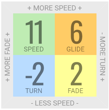 Innova Mystere Distance Driver