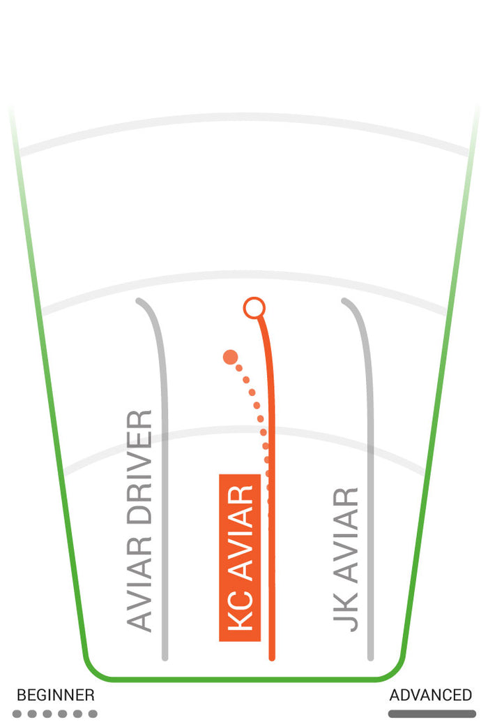 KC Pro Aviar Putt and Approach