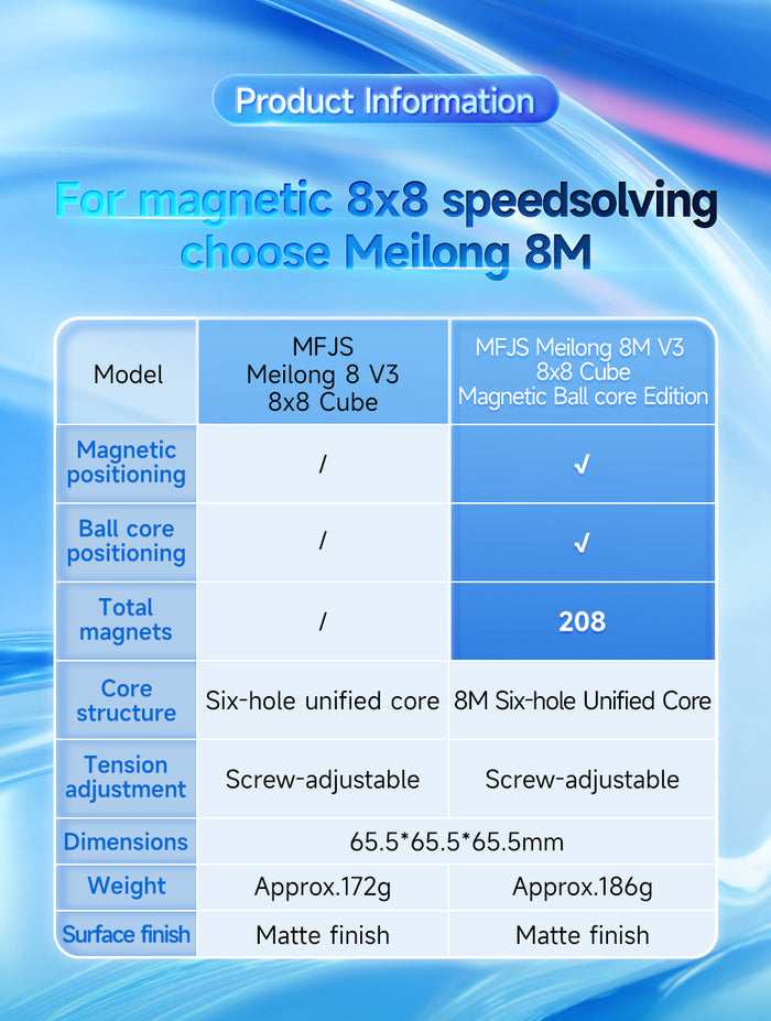MFJS MeiLong 8x8 V3