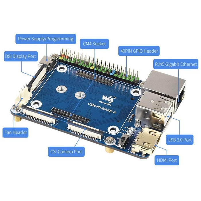 Mini Base Board (A) for Raspberry Pi Compute Module 4 by Waveshare - The Pi Hut