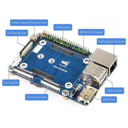 Mini Base Board (B) for Raspberry Pi Compute Module 4 (Rev 4) by Waveshare - The Pi Hut