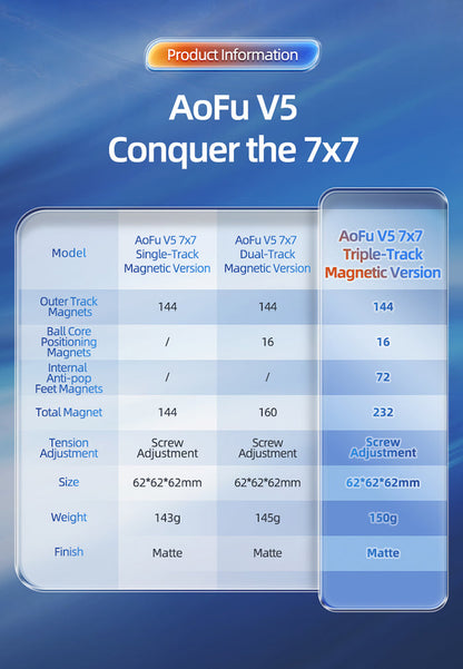 MoYu AoFu V5 7x7 (Triple-Track Magnetic)