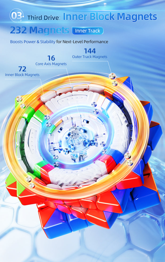 MoYu AoShi V4 6x6 (Triple-Track Magnetic + UV)