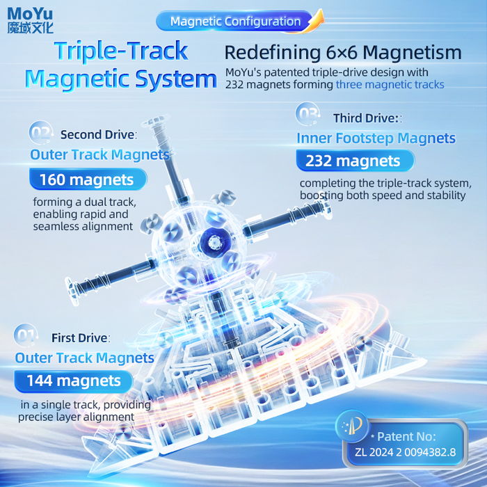 MoYu AoShi V4 6x6 (Triple-Track Magnetic + UV)