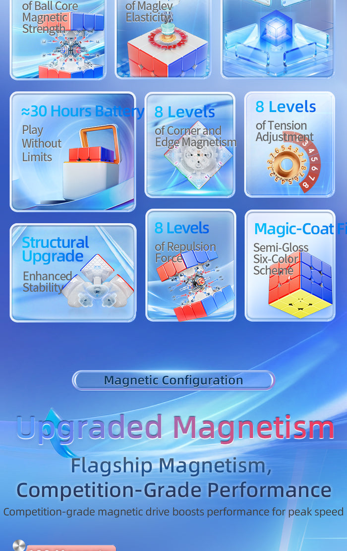 MoYu Super AoLong 3x3 (20-Magnet Ball-Core + MagLev)