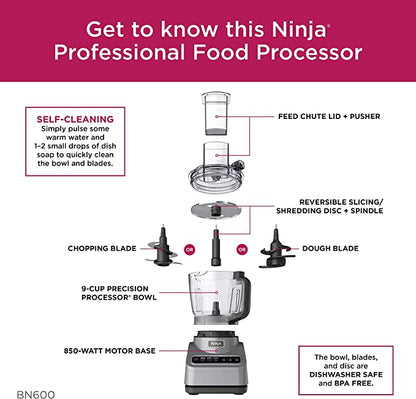 Ninja BN600 Professional Food Processor(Refurbished)
