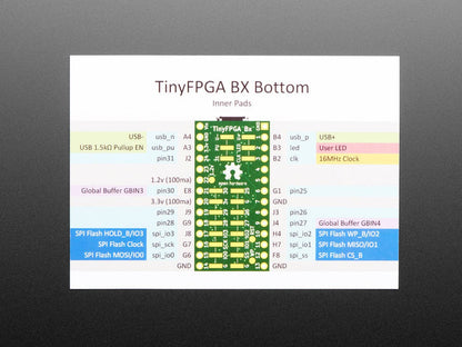 TinyFPGA BX - ICE40 FPGA Development Board with USB [Discontinued] by The Pi Hut - The Pi Hut