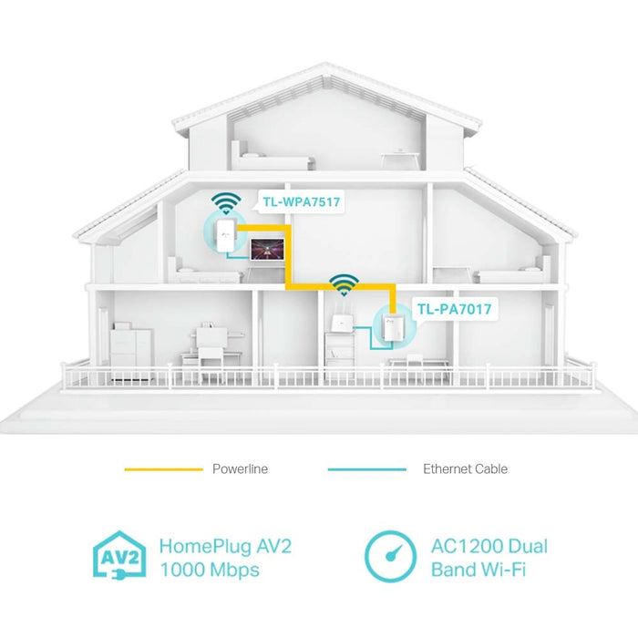TP-Link AV1000 Gigabit Powerline AC Wi-Fi Kit 2 Pack White | TL-WPA7517 KIT