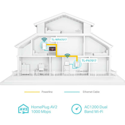 TP-Link AV1000 Gigabit Powerline AC Wi-Fi Kit 2 Pack White | TL-WPA7517 KIT