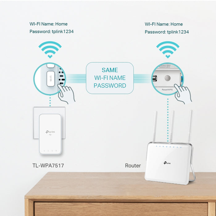 TP-Link AV1000 Gigabit Powerline AC Wi-Fi Kit 2 Pack White | TL-WPA7517 KIT