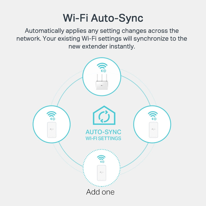 TP-Link AV1000 Gigabit Powerline AC Wi-Fi Kit 2 Pack White | TL-WPA7517 KIT