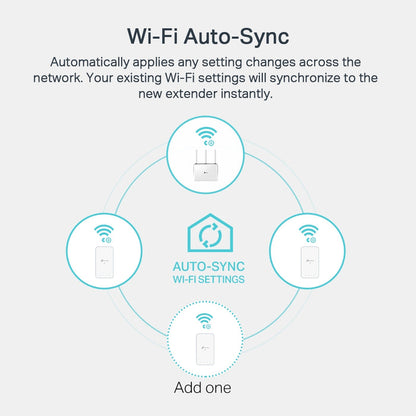 TP-Link AV1000 Gigabit Powerline AC Wi-Fi Kit 2 Pack White | TL-WPA7517 KIT