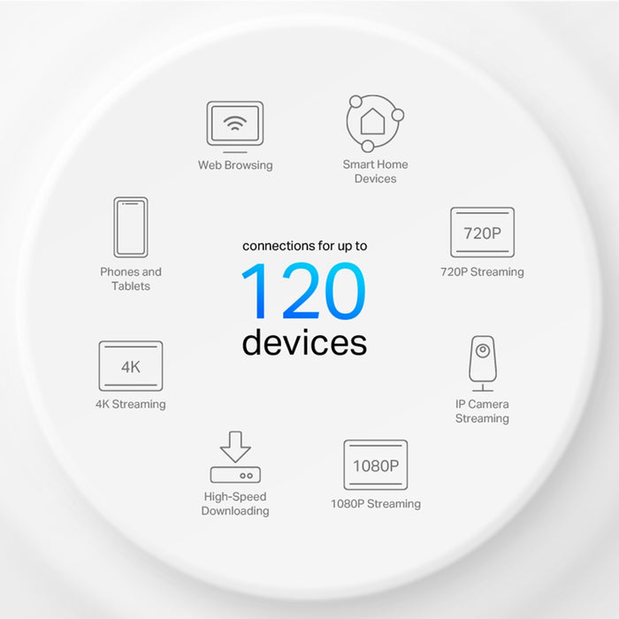 TP-Link Deco AX1500 Wi-Fi 6 Whole Home Mesh System 3 Pack White |  X1500