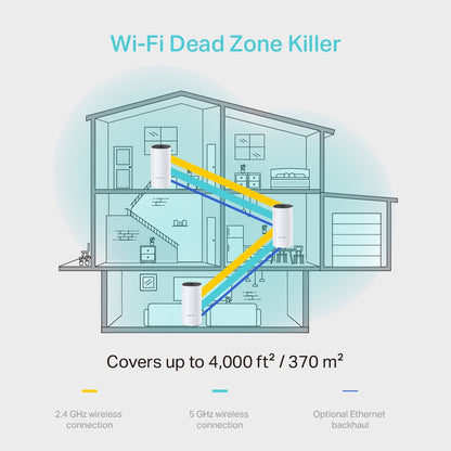 TP-Link Deco M4 (3-Pack, EU) – AC1200 Dual-Band Whole-Home Mesh Wi-Fi System