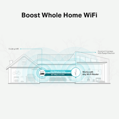 TP-Link RE315 – AC1200 EasyMesh Wi-Fi Range Extender & Access Point
