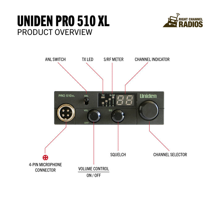Uniden Pro 510 XL Functions and Controls | Right Channel Radios