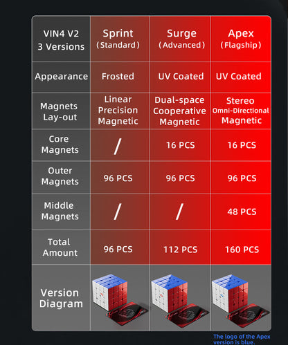Vin 4x4 V2 (Sprint)